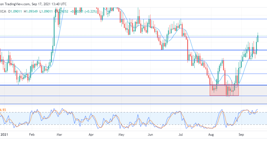 EURCHF breaks free