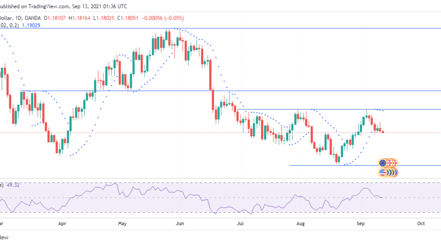 EURUSD keeps falling