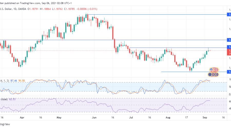 EURUSD is approaching a downtrend