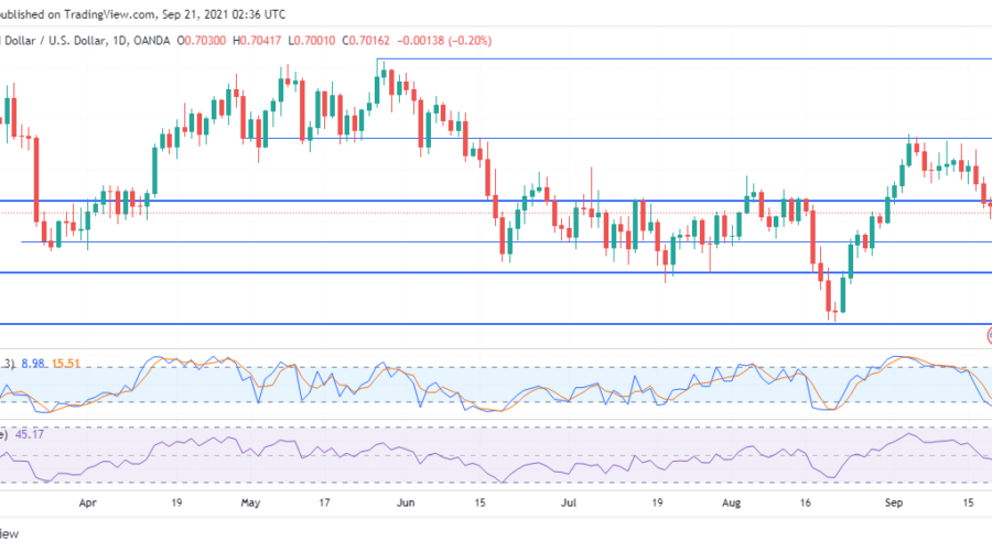 NZDUSD breaks through