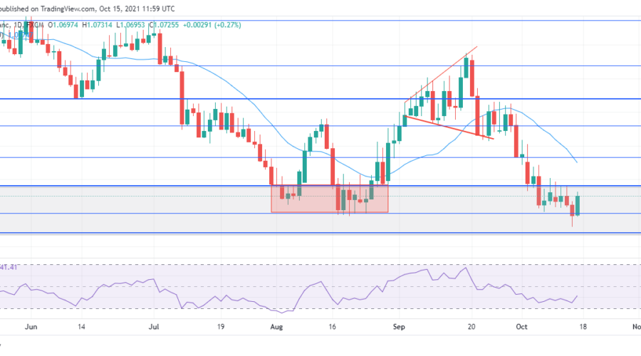 EURCHF drops to