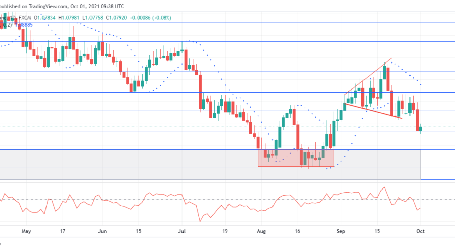 EURCHF remains trapped