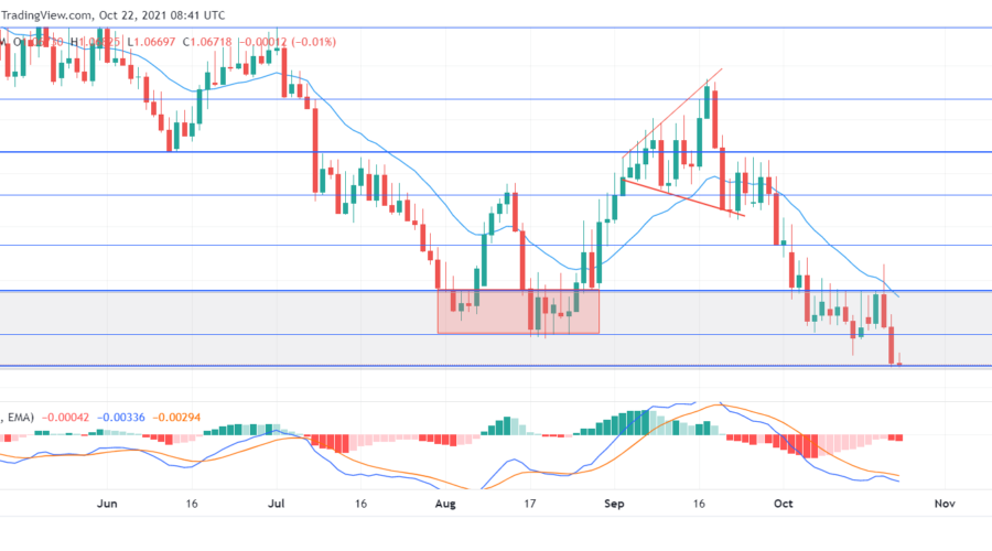 EURCHF sellers will