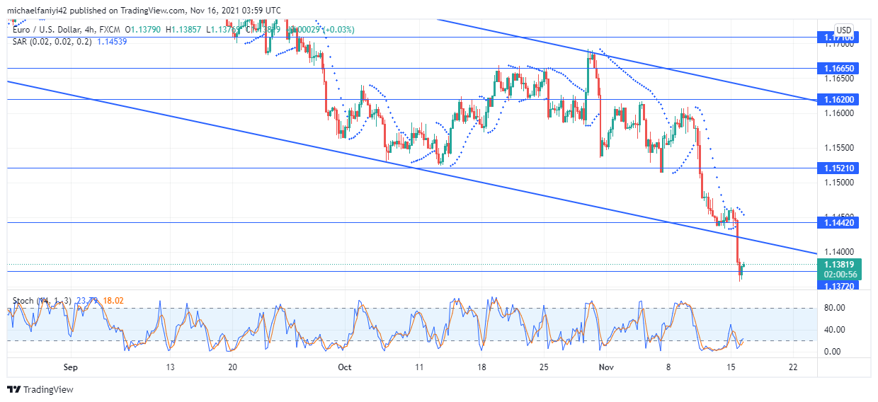 EURUSD defies