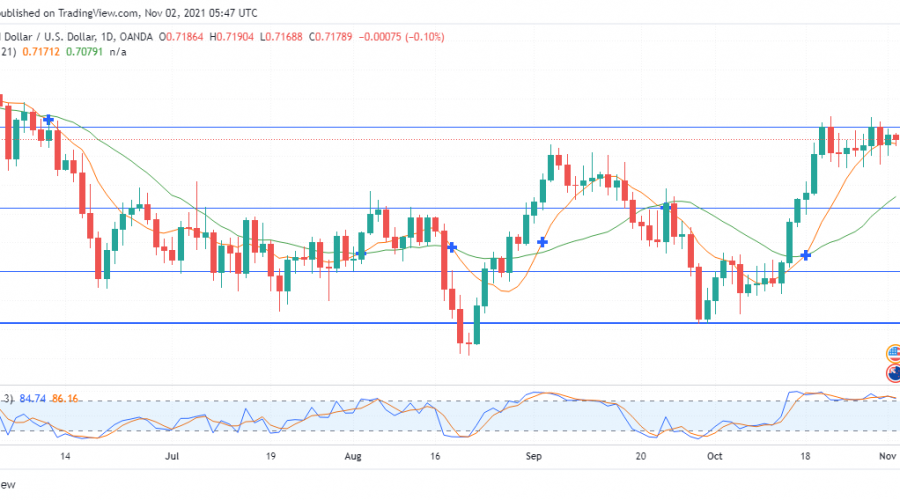 NZDUSD faces bullish rejection