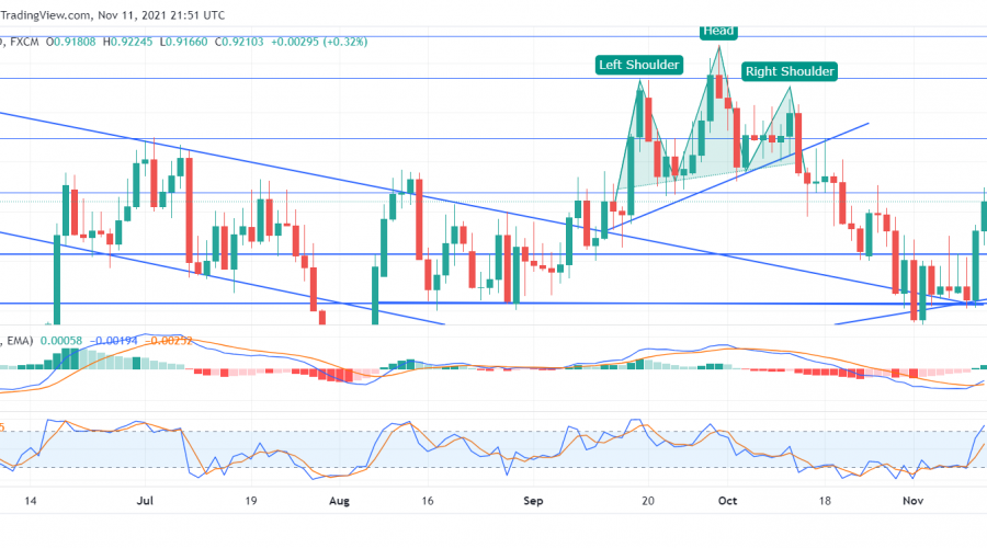 USDCHF bounces