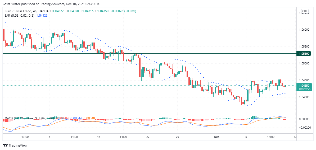 EURCHF market controls 