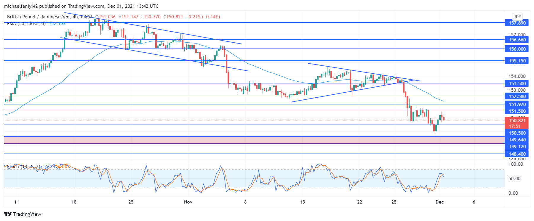 GBPJPY bears are