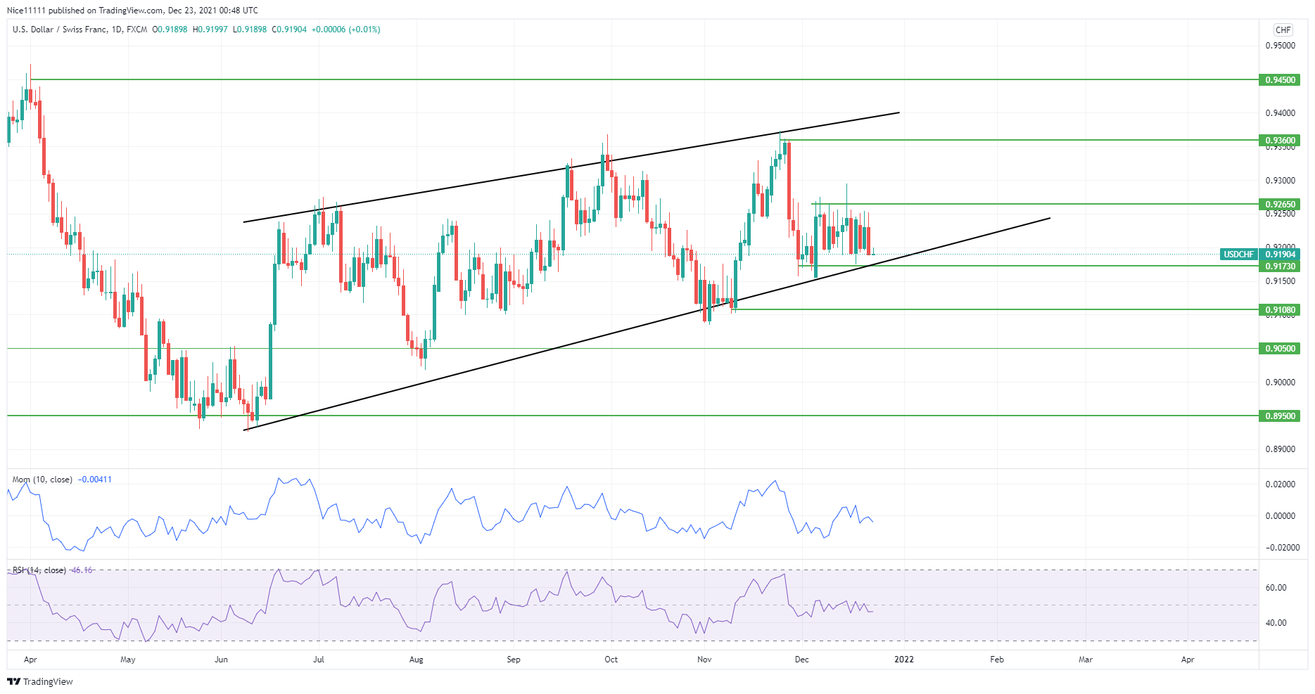 USDCHF aggregates 