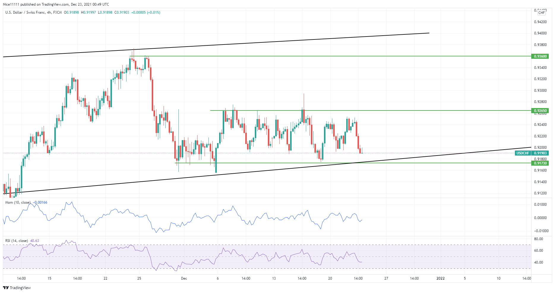 USDCHF aggregates 