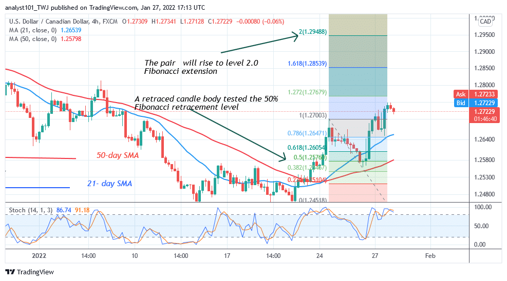  USD/CAD Regain Bullish Momentum, Poises to Revisit Level 1.2900 High