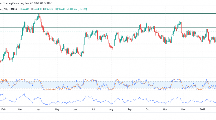 USDCHF Bulls Ascend During the Consolidation Stage.