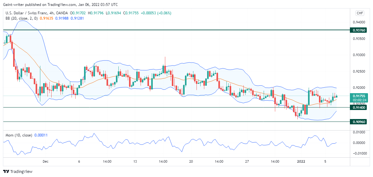 Bulls Thrust Upward 