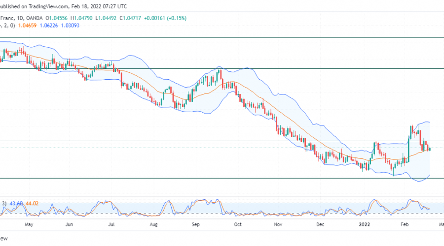 EURCHF Gives Rise to a Withdrawal in the Bearish Market