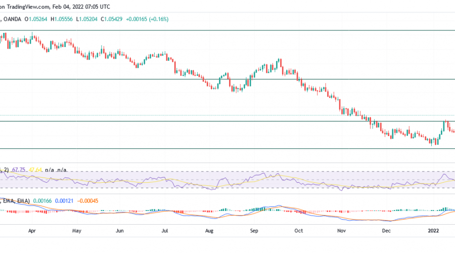 EURCHF bears