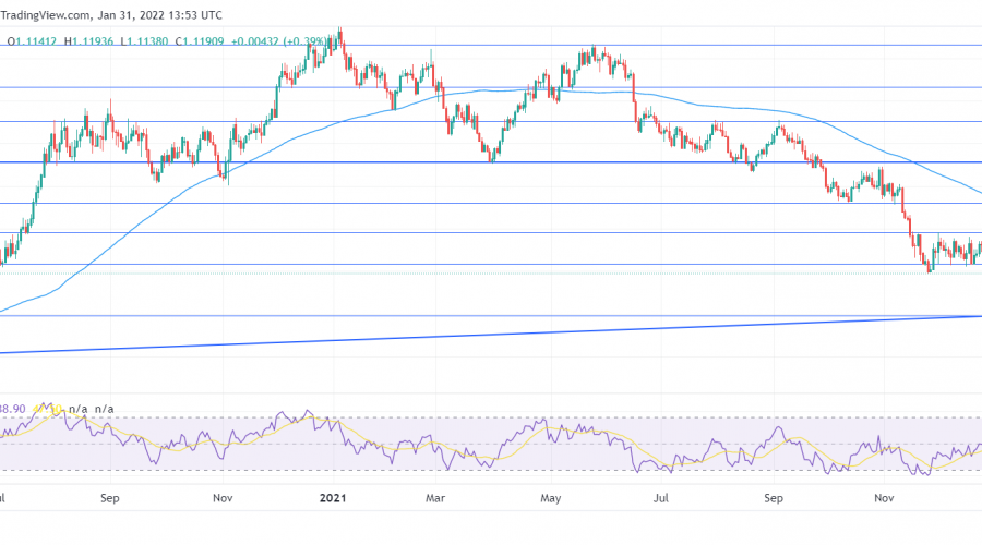 EURUSD Is Dropping Towards Confluence Zone