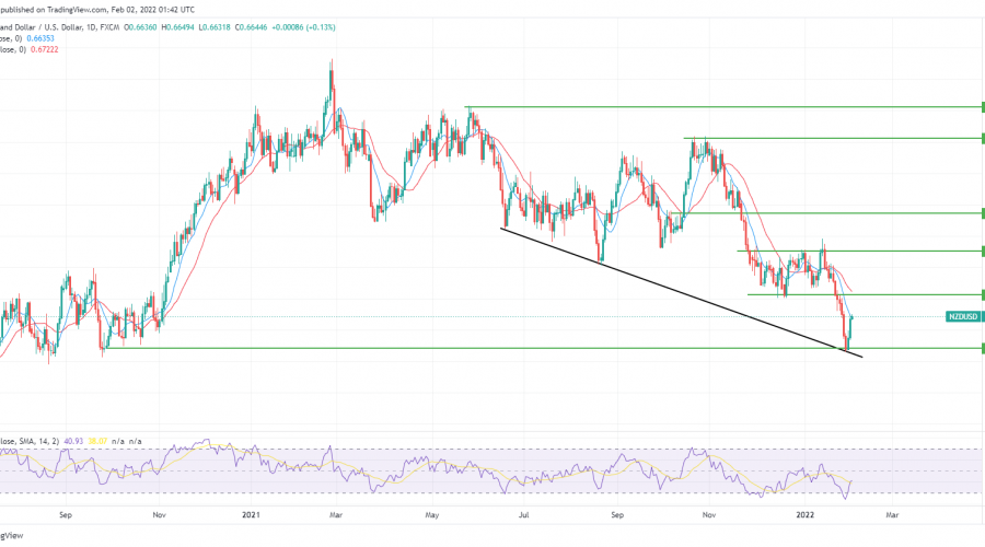 NZDUSD Demand Zone Is Likely to Turn Into a Supply Zone