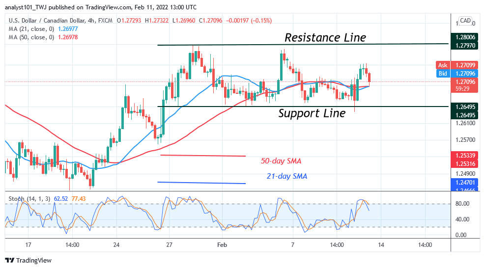  USD/CAD Consolidates above  1.2670 as Buyers and Sellers Reach Indecision