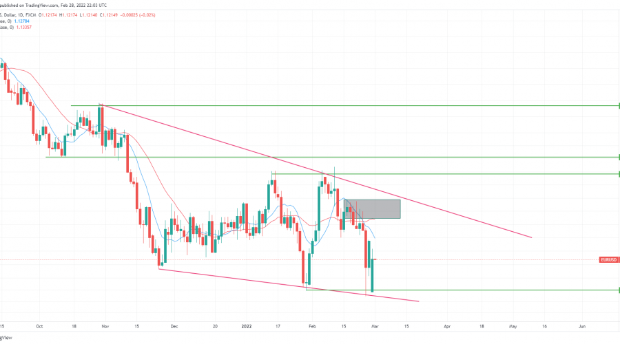 EURUSD Bears Successfully Lead the Market to a Demand Zone