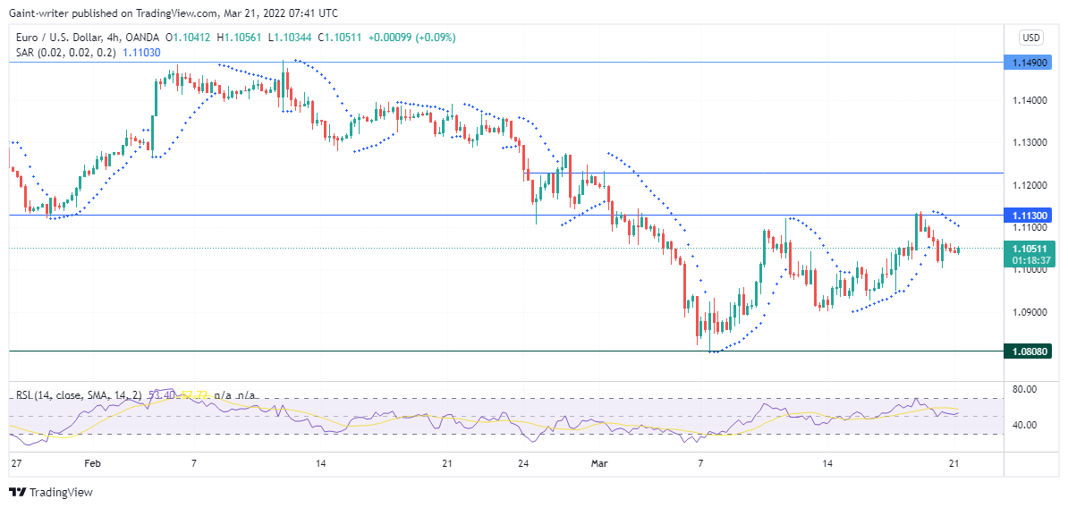 EURUSD Changes Price Bias as Bulls Face Rejection 