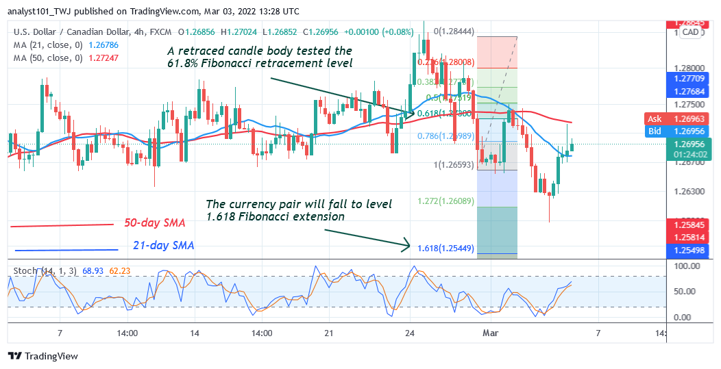 USD/CAD Is in a Sideways Trend but Stuck at Level 1.2722