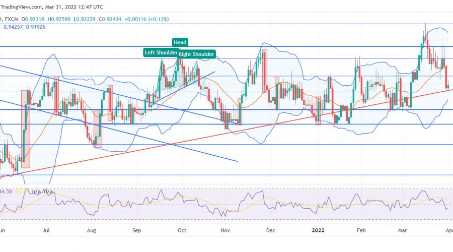 USDCHF Crashes to Its Uptrend Line Again
