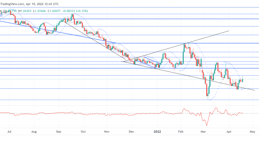 EURCHF Keeps Sliding Downward Under Bearish Influence