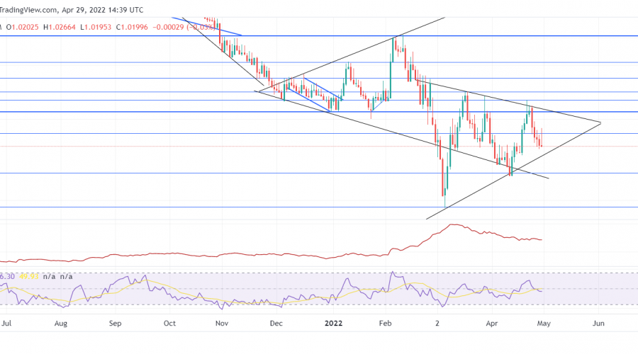 EURCHF Price Structure Tends Towards a Bullish Outlook