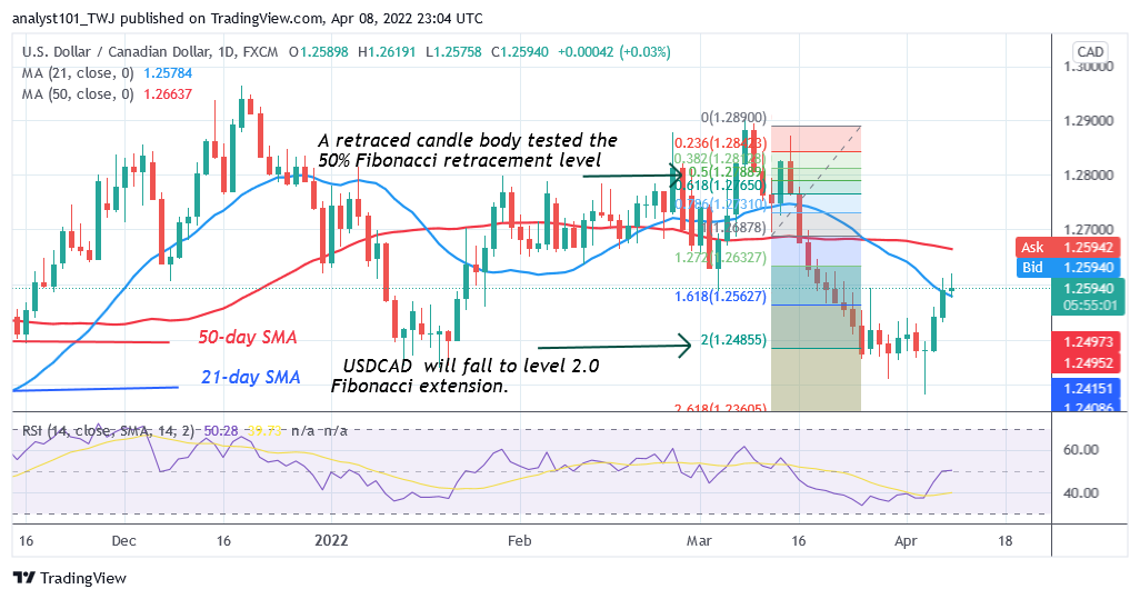 USD/CAD Struggles below Level 1.2619 as Bulls Resumes Uptrend