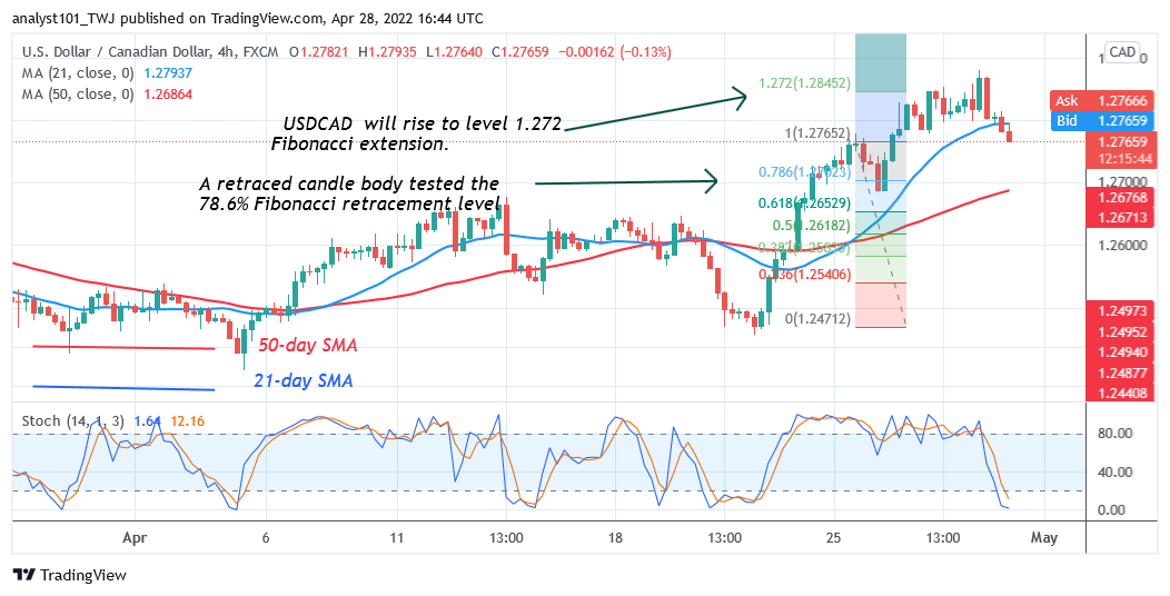 USD/CAD Is in a Downtrend, May Find Support above Level 1.2702