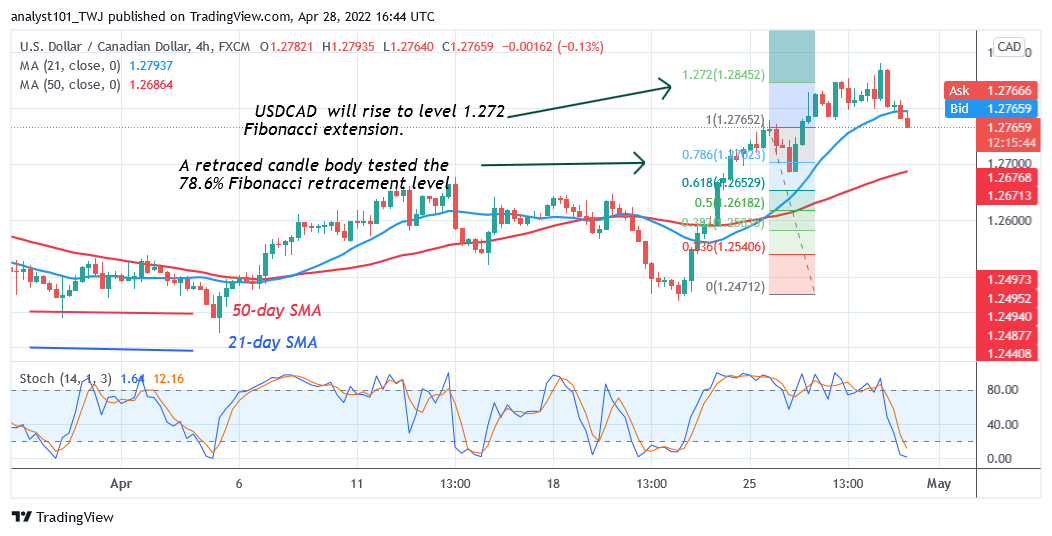      USD/CAD Is in a Downtrend, May Find Support above Level 1.2702