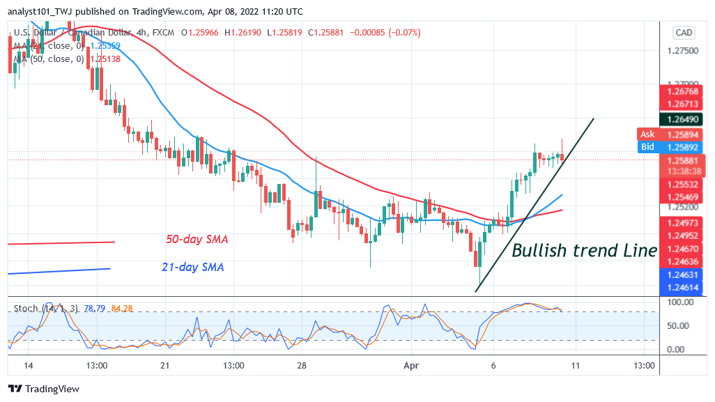 USD/CAD Struggles below Level 1.2619 as Bulls Resumes Uptrend  