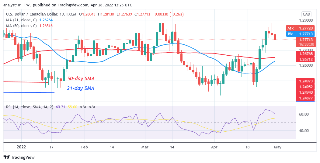 USD/CAD Is in a Downtrend, May Find Support above Level 1.2702