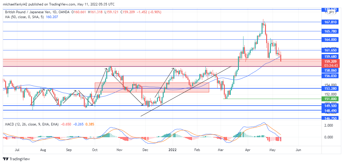 GBPJPY BEARS