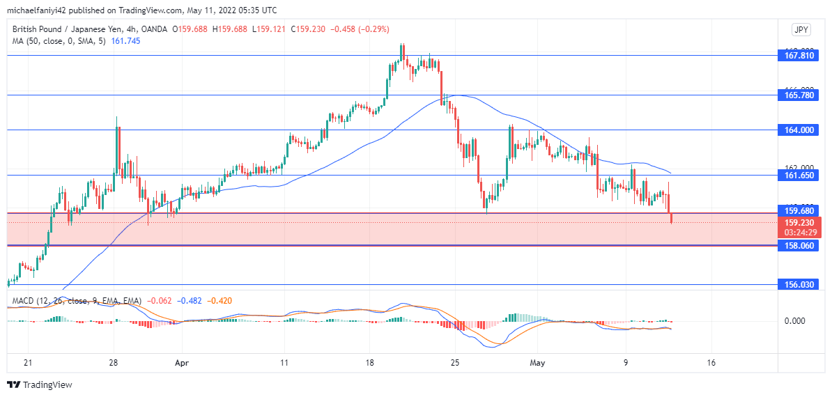 GBPJPY BEARS