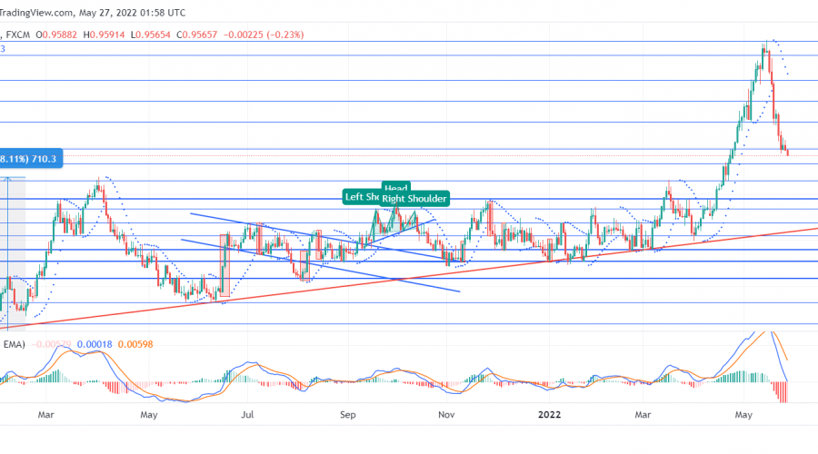 USDCHF Dips Strongly After Reaching a Climax