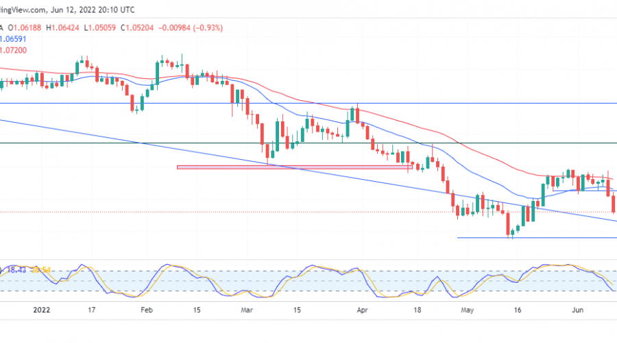 EURUSD Is Prepared to Charge Lower With Bearish Vigour