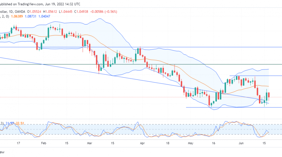 EURUSD Sellers Are Currently Opposing the Buying Tendency.