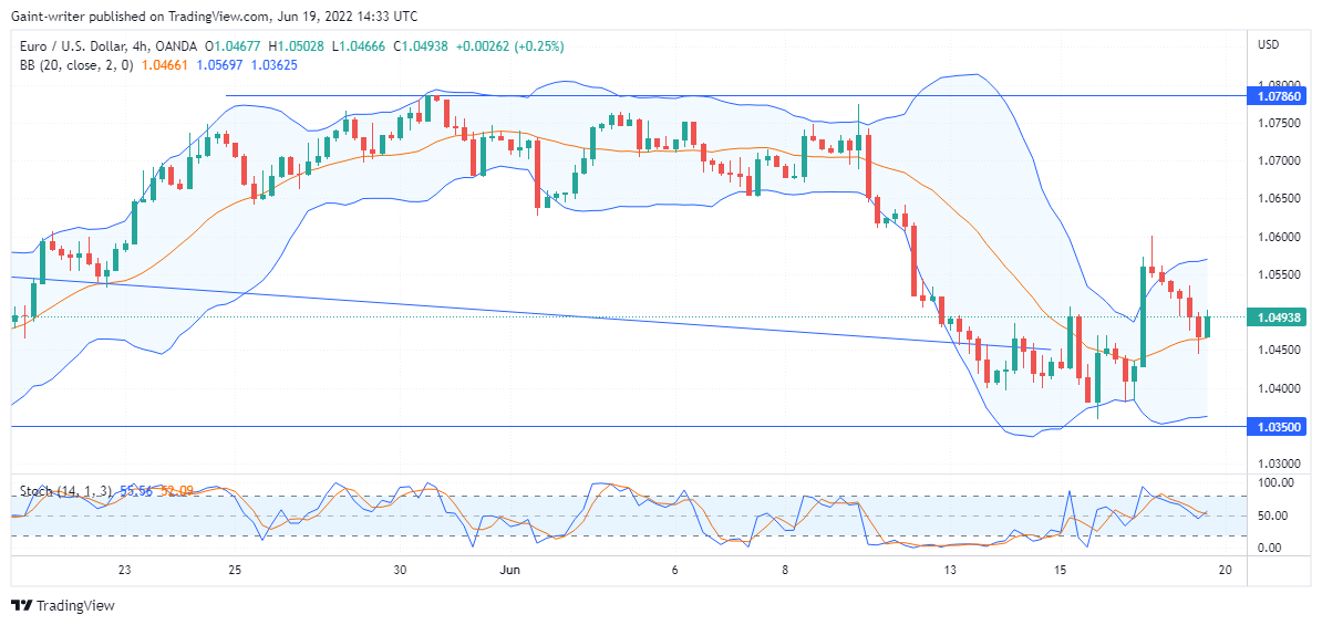 EURUSD Sellers Are Currently Opposing the Buying Tendency.