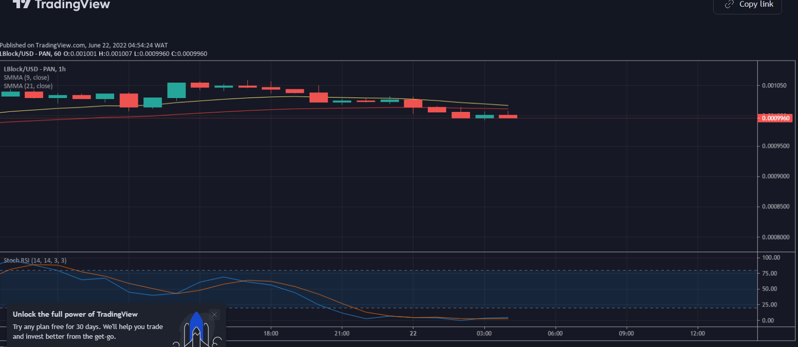 Lucky Block Value Forecast: LBlock/USD Out of Danger