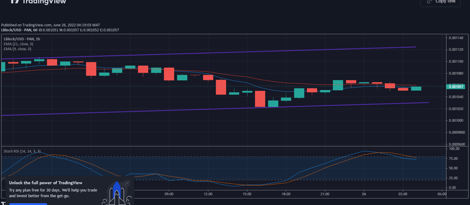 LBlock Value Prediction: LBlock/USD is Looking Good