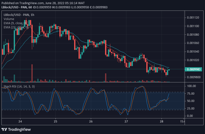 Lucky Block Value Prediction: LBlock/USD is Gaining Momentum