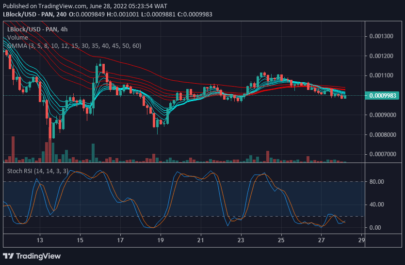 Lucky Block Value Prediction: LBlock/USD is Gaining Momentum