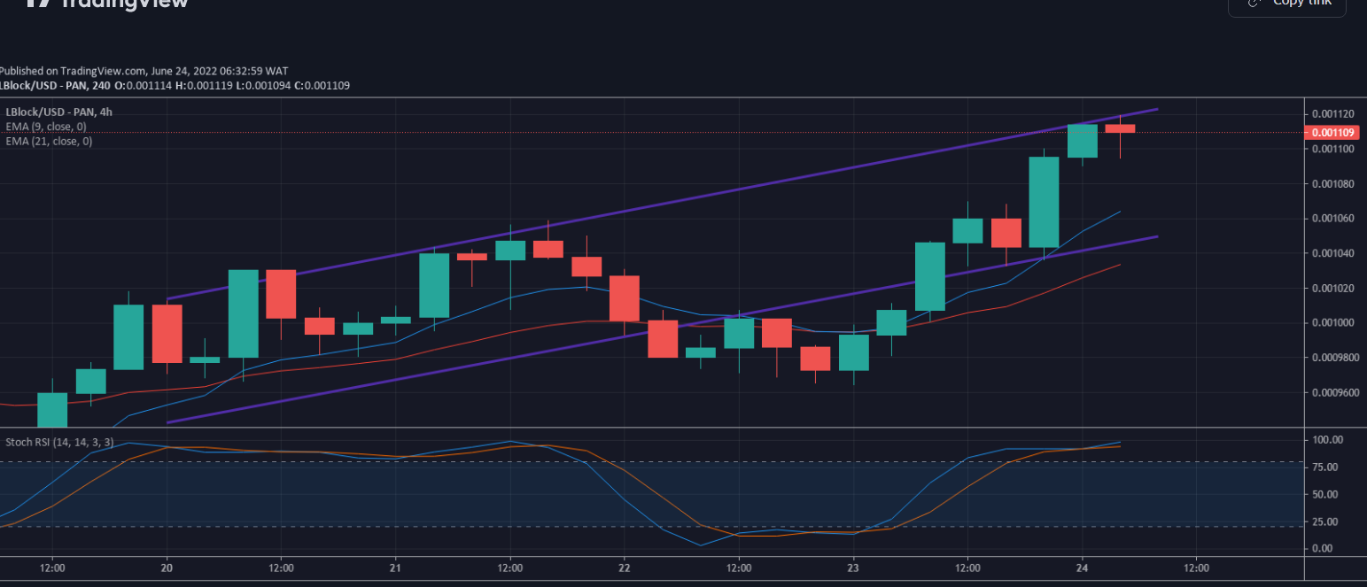 Lucky Block Value Prediction: Lblock/USD Looking To Break New Value Mark