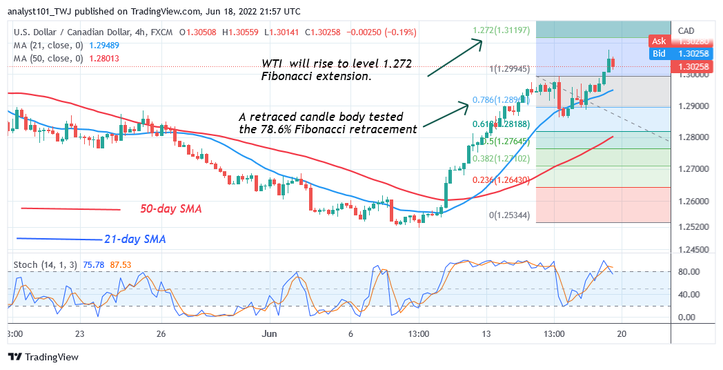 USD/CAD Is in a Fresh Uptrend as It Targets the High of 1.3119