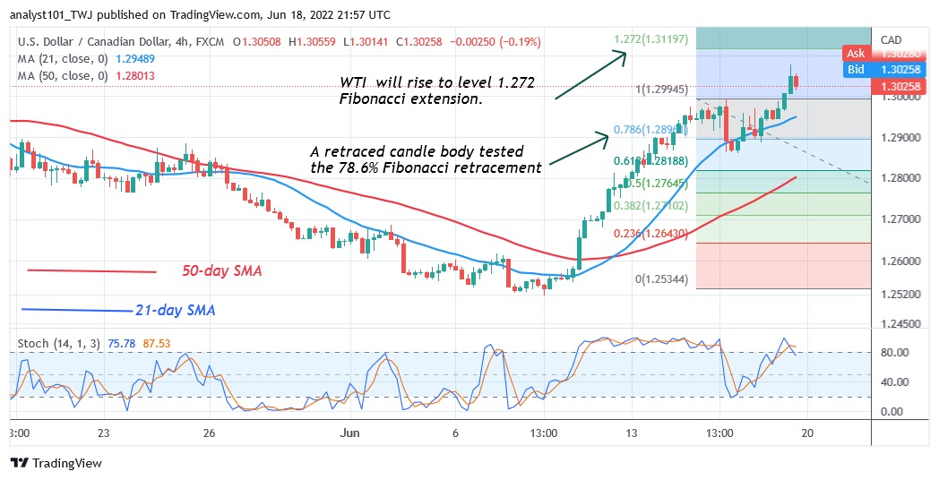   USD/CAD Is in a Fresh Uptrend as It Targets the High of 1.3119