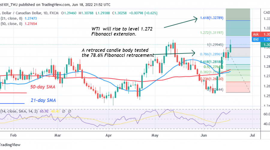 USD/CAD Is in a Fresh Uptrend as It Targets the High of 1.3119