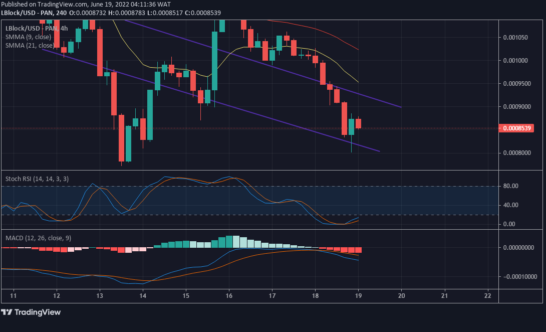 Lucky Block Price Forecast: LBlock/USD Bus Is Packed for More Traders to Hop In