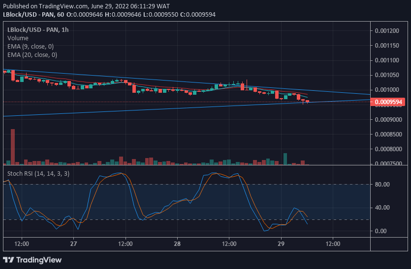 LBlock's Value Forcast: LBlock/USD Can't Stay Down