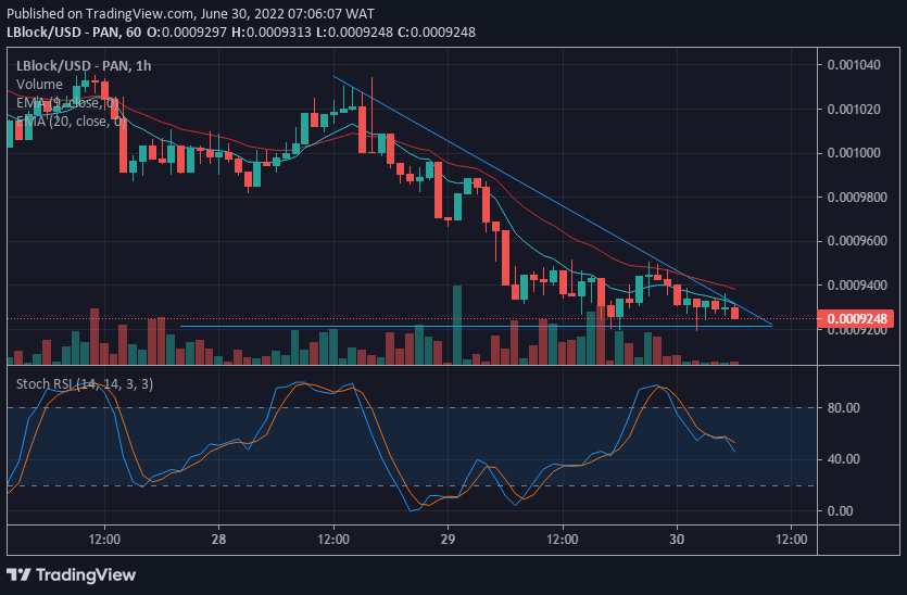 https://www.forexschoolonline.com/lucky-block-value-prediction-lblock-usd-table-is-set-for-the-week/